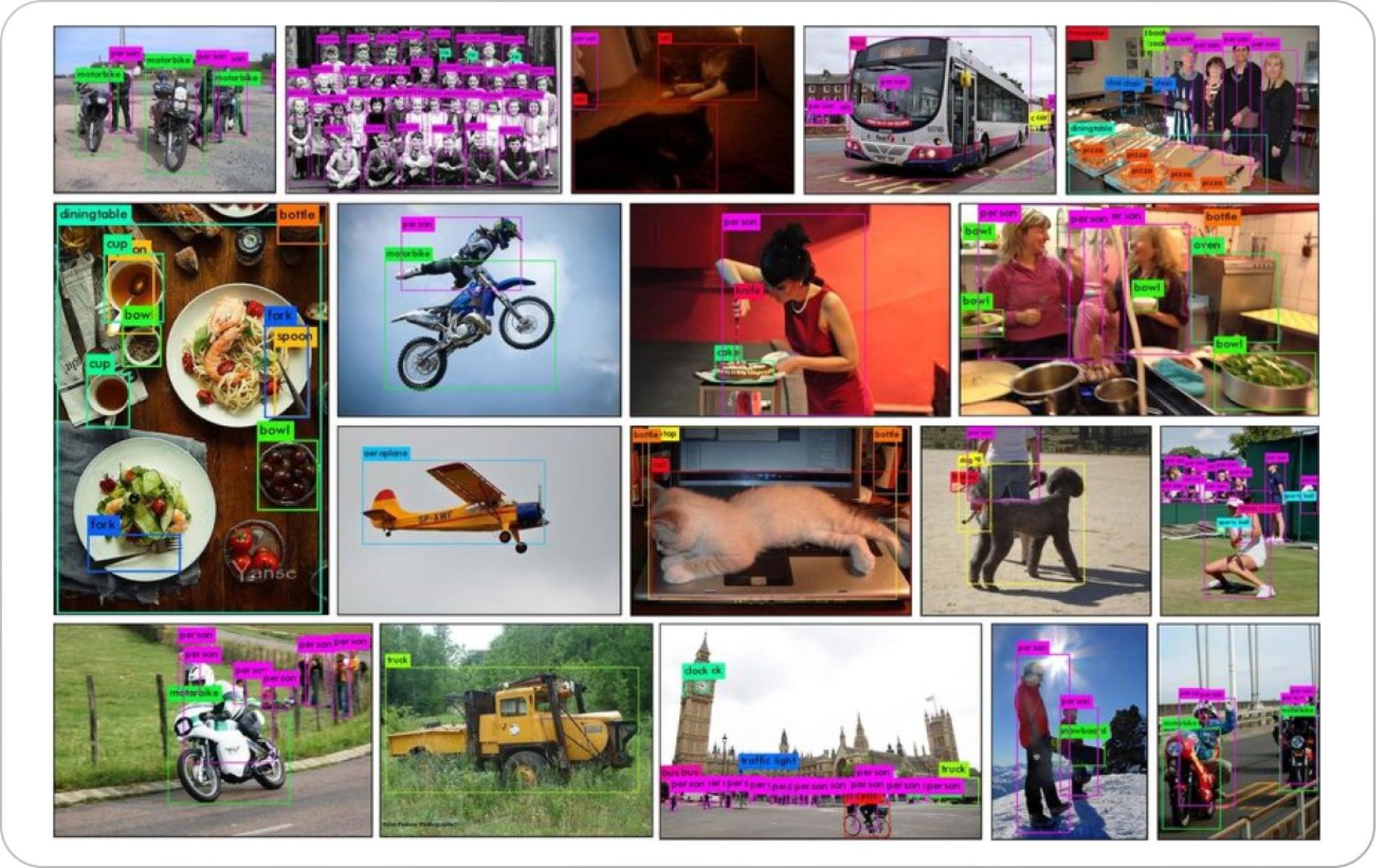 Mosaico de ejemplos de COCO con cajas y categorías de objetos.