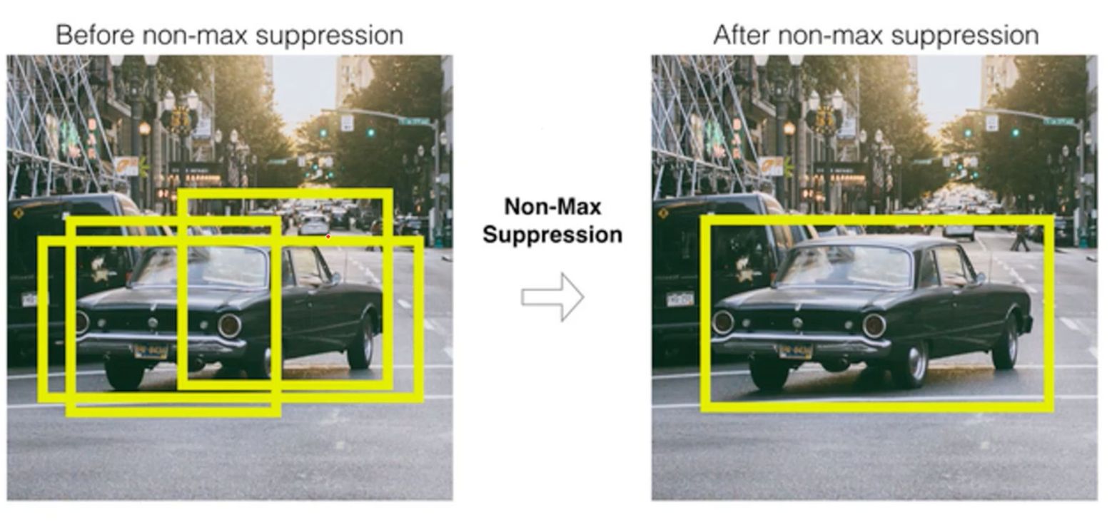 Comparación visual entre supresión de no máximos y asignación bipartita de predicciones a objetos de referencia.